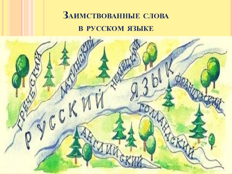 Заимствованные слова в русском языке картинки для презентации