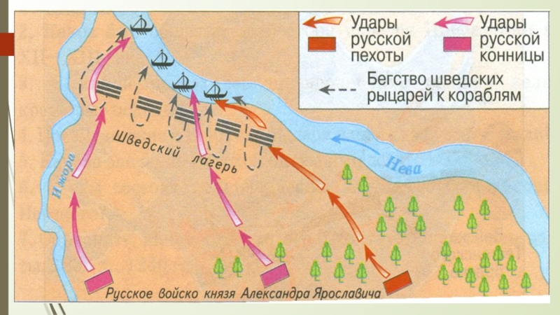 История 6 класс презентация русь между западом и востоком 6 класс