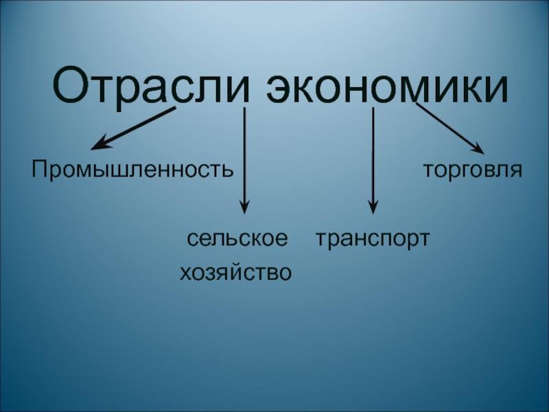 Разные отрасли экономики. Отрасли экономики. Отрасли экономики 2 класс перечень. Научные отрасли экономики. Отрасли экономики 2 класс окружающий мир перечень.