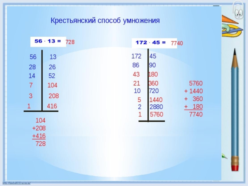 Графический способ умножения проект