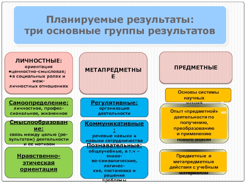 Планируемые результаты воспитательной практики