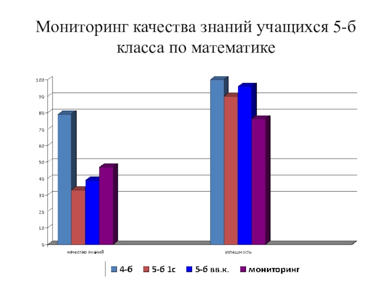 Отчет по мониторингу социальных сетей обучающихся образец