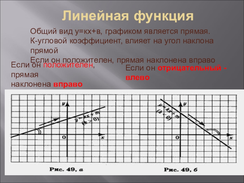 Коэффициент функции. Графиком линейной функции является прямая которая. Общий вид линейной функции. Угловой коэффициент линейной функции. Общий вид линейной функции график.