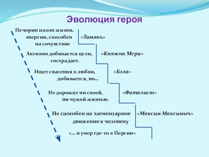 При поручении ответственного задания инженер быстро разработал план