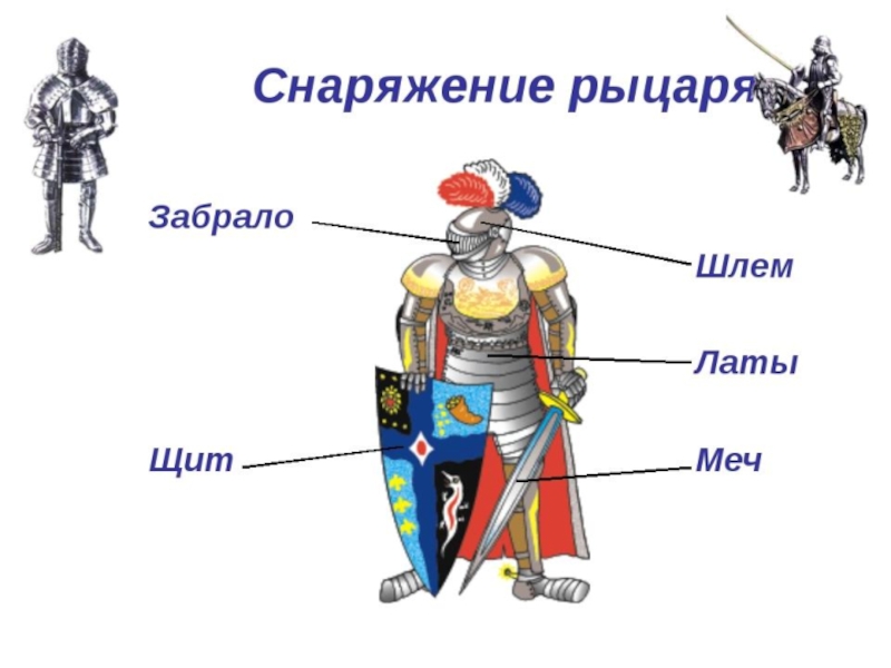 Презентация на тему щит