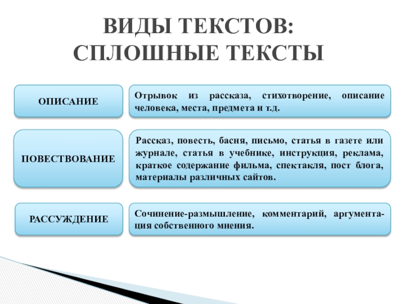 К специальным текстам относятся. Виды текстов. Текст виды текстов. Виды сплошных текстов.