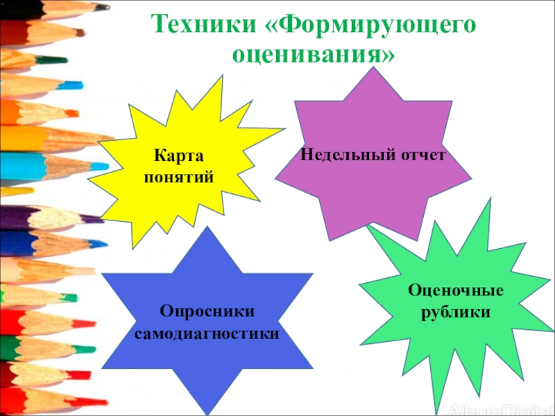 Карта понятий по теме формирующее оценивание