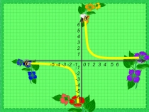 Презентация по алгебре График функции у=1/х