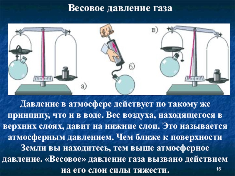 Тайны давления проект по физике