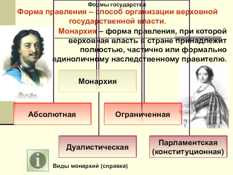 Монархия верховная власть. Способы правления государства. Организация Верховной государственной власти. Формы правления государственной власти. Форма правления способ организации Верховной власти монархия.