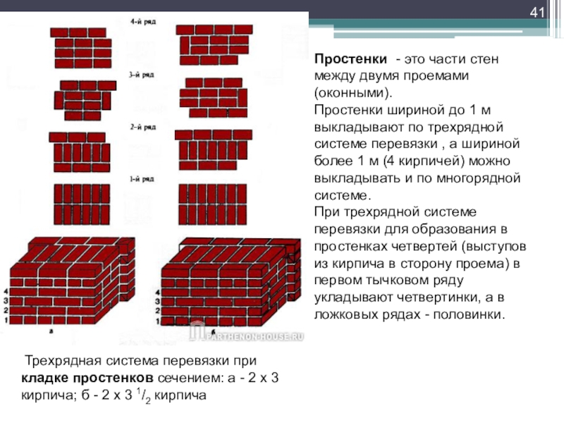 Простенок это в строительстве на плане