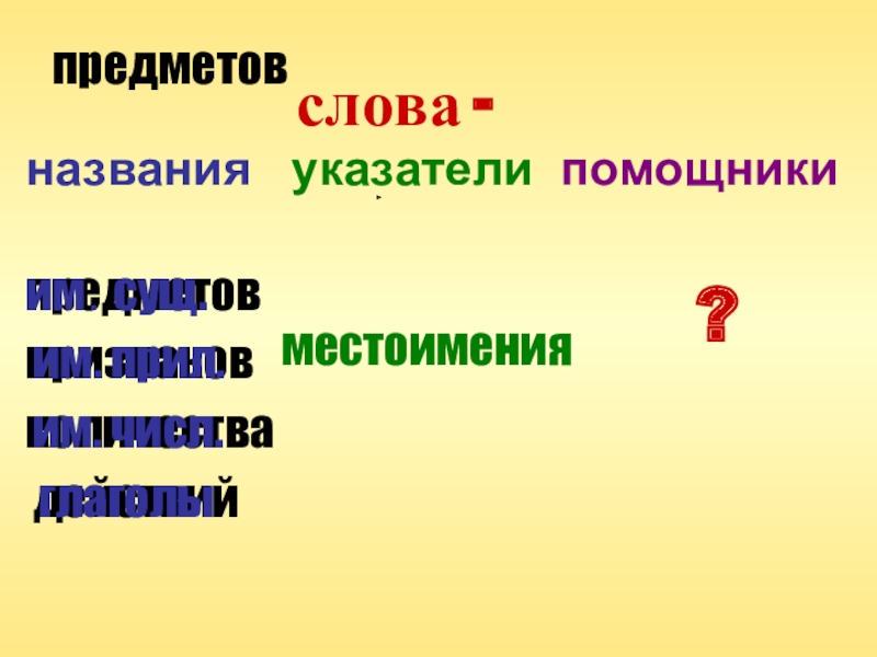 Презентация Презентация по русскому языку на тему Слова-помощники (3 класс)