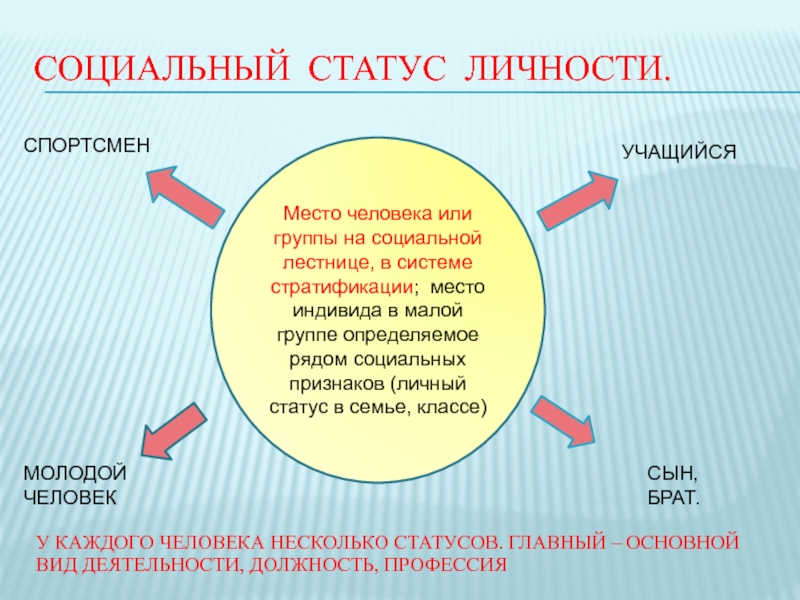 Определи 3 социальные роли семьи. Социальное положение группы. Положение личности или социальной группы в социальной системе это. Доклад на тему личность. Признаки социального статуса.