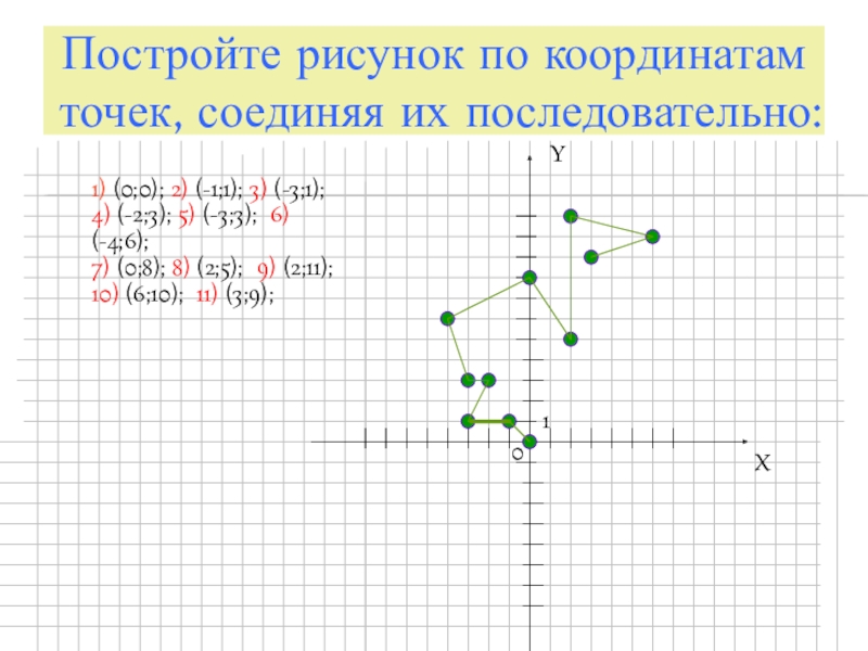 Найдите координаты точек p. Построить рисунок по координатам соединить точки последовательно -6;7. Координаты точек из выписки. 15 Точек Соедини их последовательно 3 класс решение.