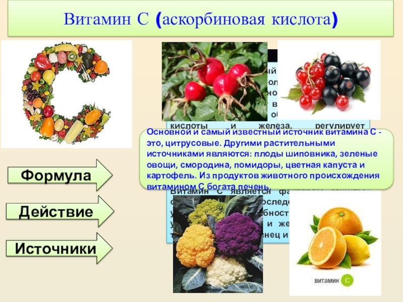 Презентация на тему витамины химия