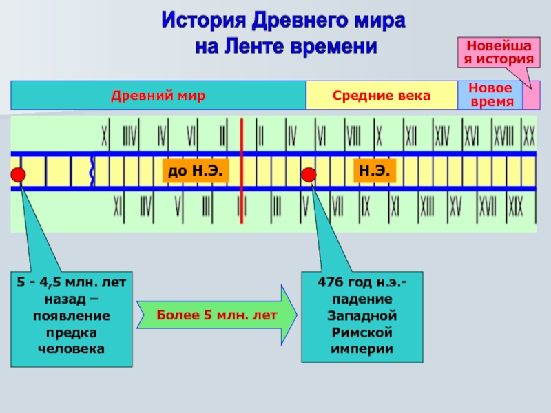 Счет лет в истории презентация по истории 5 класс