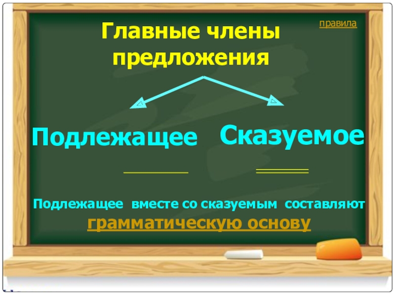 Главные члены предложения презентация