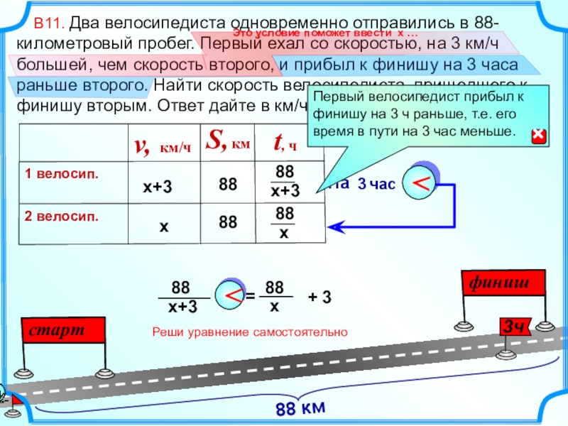 2 велосипедиста одновременно отправляются. Два велосипедиста одновременно отправились. Два велосипедиста одновременно отправились в 240-километровый пробег. Два велосипедиста одновременно отправились в 115 километровый. Два велосипедиста отправились из одного посёлка.