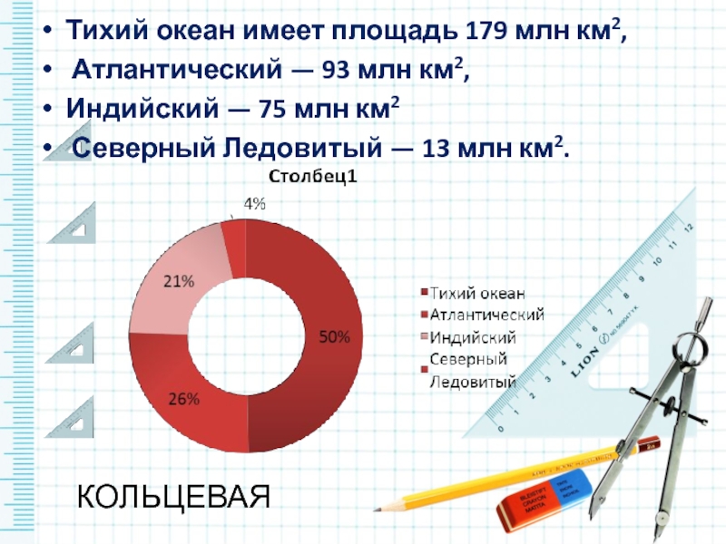 Диаграмма площади океана