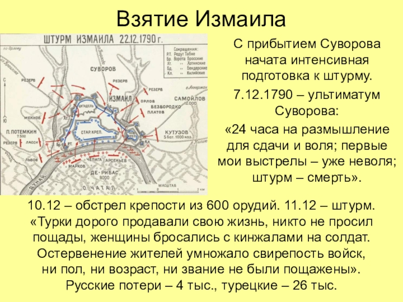 Описание рисунка штурм крепости история 5 класс кратко