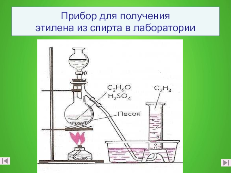 Практическая по химии получение этилена. Прибор для получения метана этилена ацетилена. Прибор для получения этилена в лаборатории. Аппарат для получения спирта. Реакция получения этилена в лаборатории.