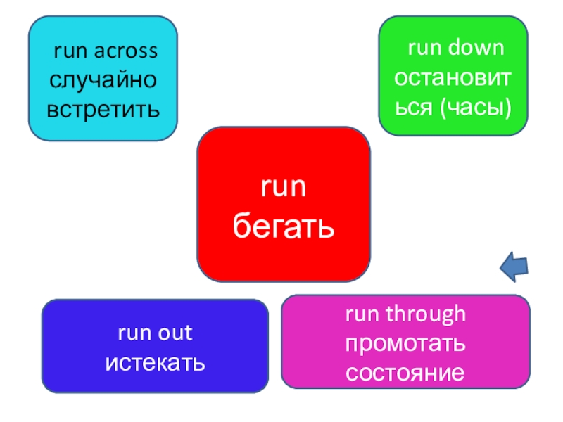 Фразовый глагол hold