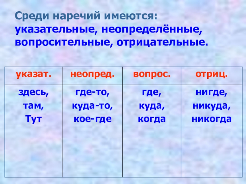 Наречие 4 класс перспектива презентация