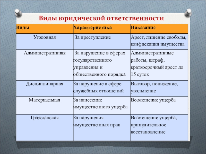 Политические режимы презентация 9 класс обществознание боголюбов