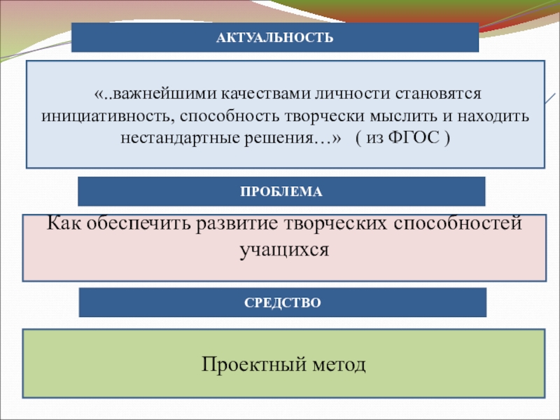 Посредством метод. Актуальность развития творческих способностей. Актуальность метода проектов. Актуальность проблемы развития способностей. Актуальность метода проекта в дополнительном образовании.