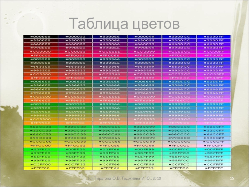 Кодирование цветов таблица. Таблица цветов. Цветовая таблица готовой продукции. Световая кодировка склад.