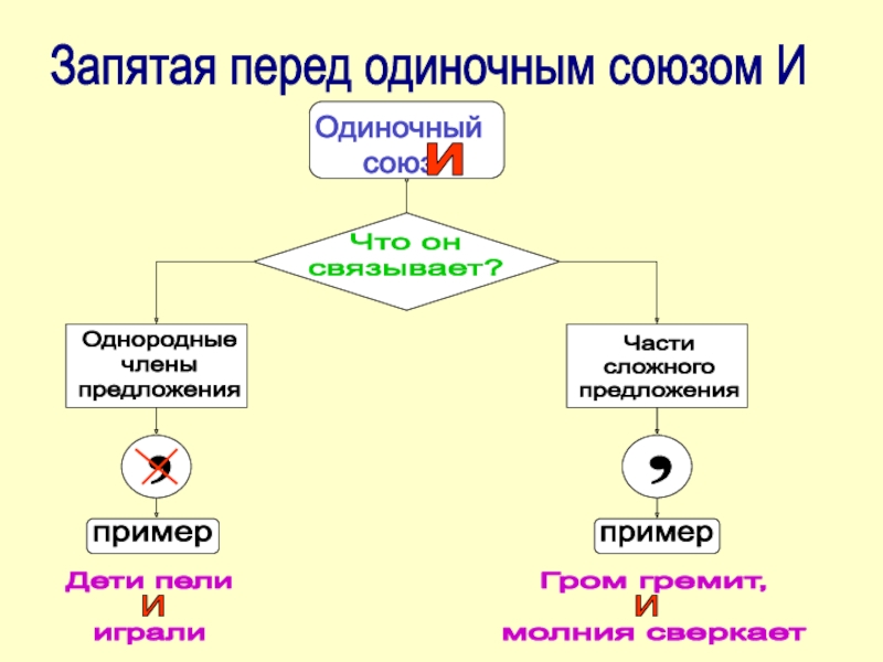 Составить схему онлайн по русскому языку