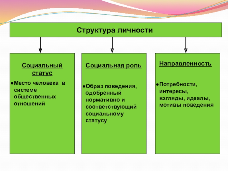 План личности человека