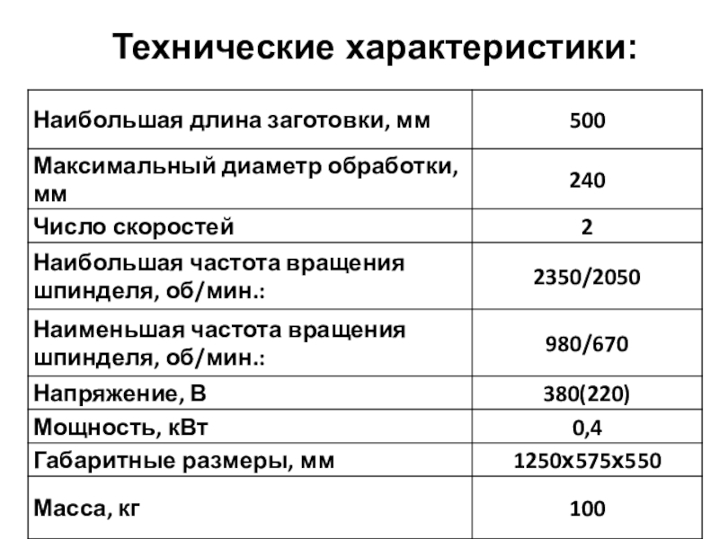 Характеристика больше. Частота вращения шпинделя СТД 120м. Технические характеристики станка СТД 120м. Станок токарный СТД-120м характеристики. Характеристики токарного станка СТД 120.