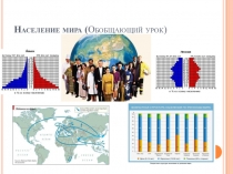 Презентация по географии на тему Население мира(10 класс, обобщающий урок)