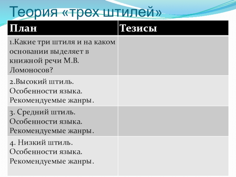 Сочинение: Теория «трех штилей» Ломоносова