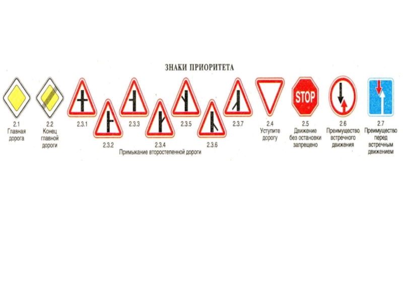 Первые 4 знака. Дорожные знаки 4 класс. Табличка 4 в класс. Дорожные знаки презентация 4 класс. Дорожный знак Краснодар.