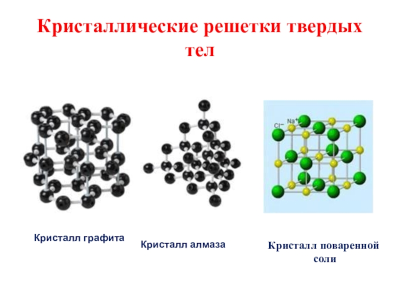 Классы твердых тел физика. Кристаллическая решетка твердого тела. Твердая кристаллическая решетка. Твердое тело решетка. Кристаллическая решетка твердого вещества.