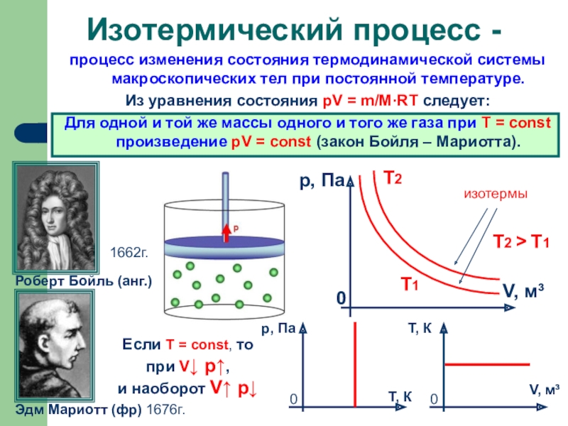 На рисунке 1 точки 1 и 2 соответствуют термодинамическому состоянию одной и той же массы