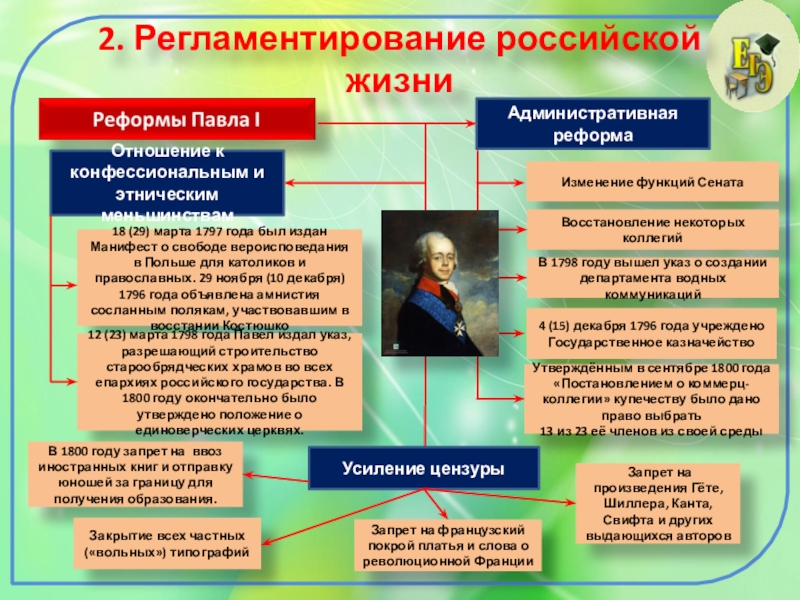 Презентация на тему рубеж веков павловская россия