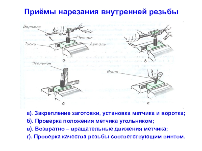 Нарезание резьбы 7 класс технология презентация