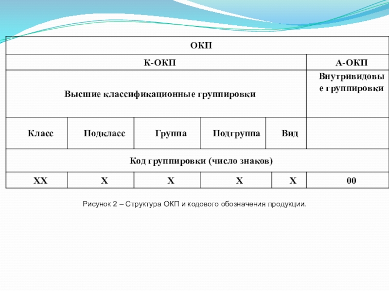 Окп. Структура ОКП. Структура кода ОКП. Структура кода для Общероссийского классификатора продукции. Общероссийский классификатор продукции обозначается:.