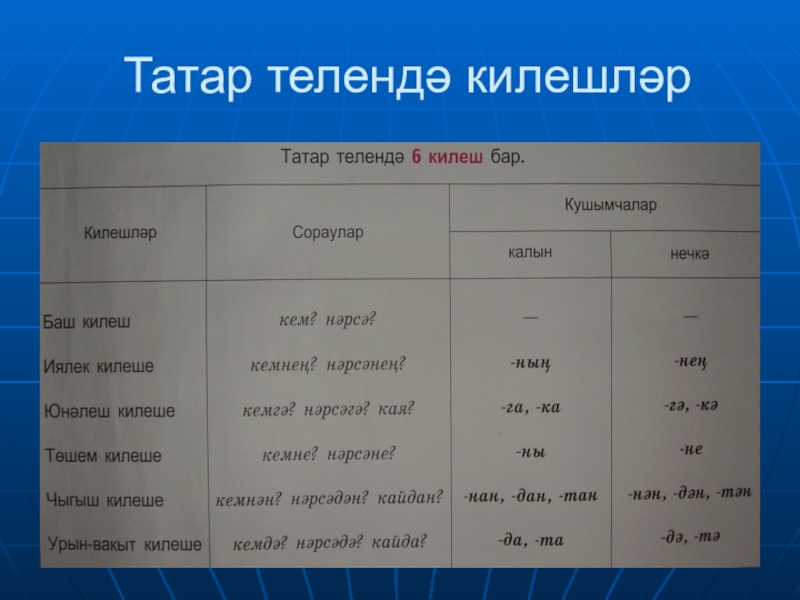 татар телендә. татар теле 2 класс. килешлэр. фонетика на татарском языке. туган тел татар теле.