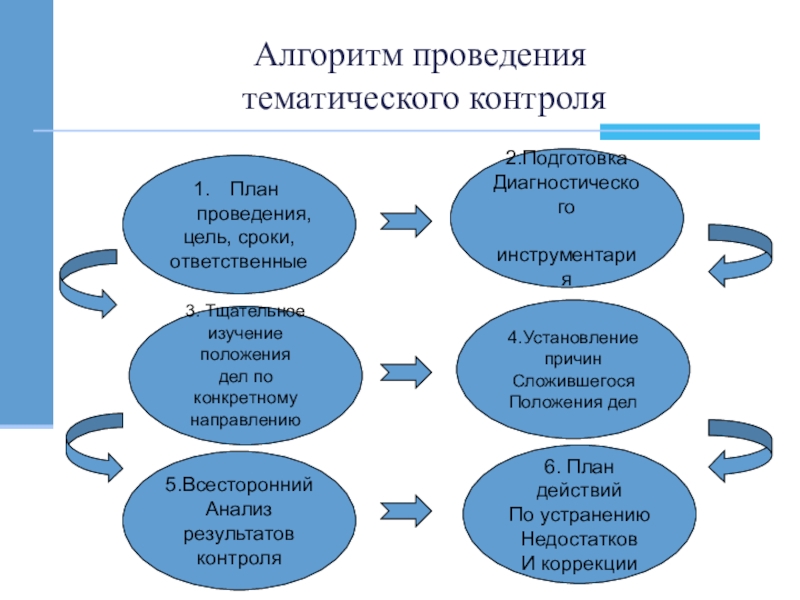 Изучение положения