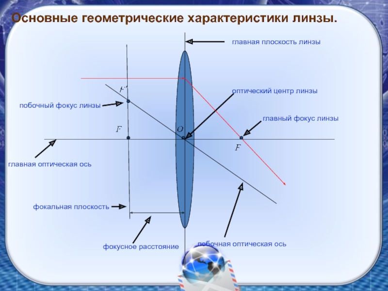 Презентация по оптике 8 класс