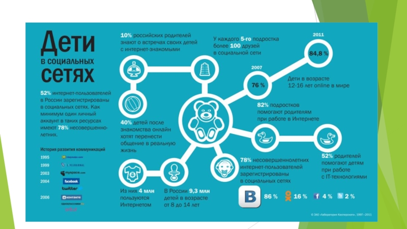 Инфографика на тему проект