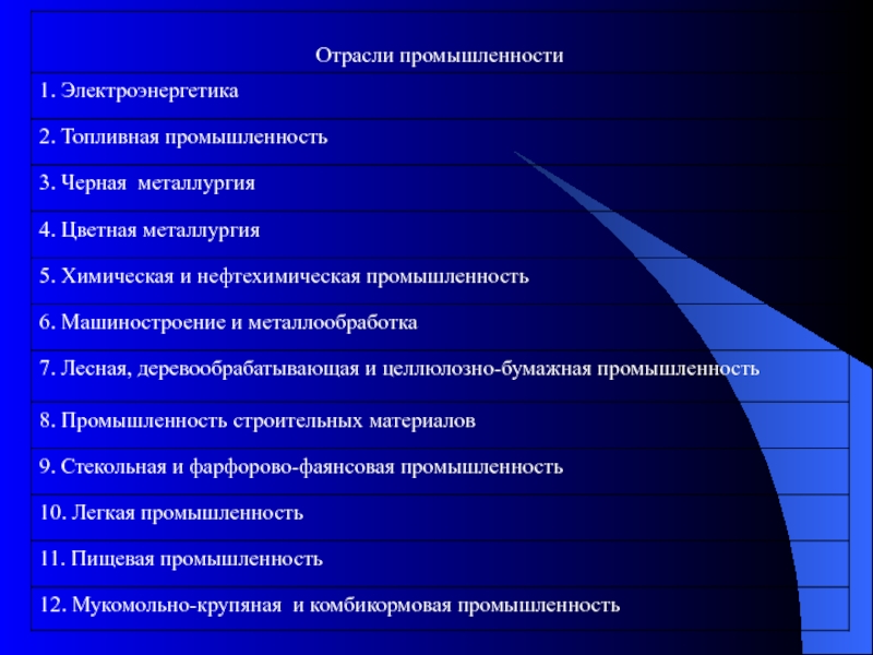 Реферат: Экономика отрасли. Лекции