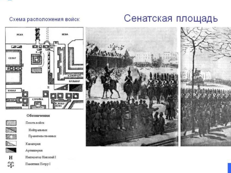 Схема восстания декабристов на сенатской площади