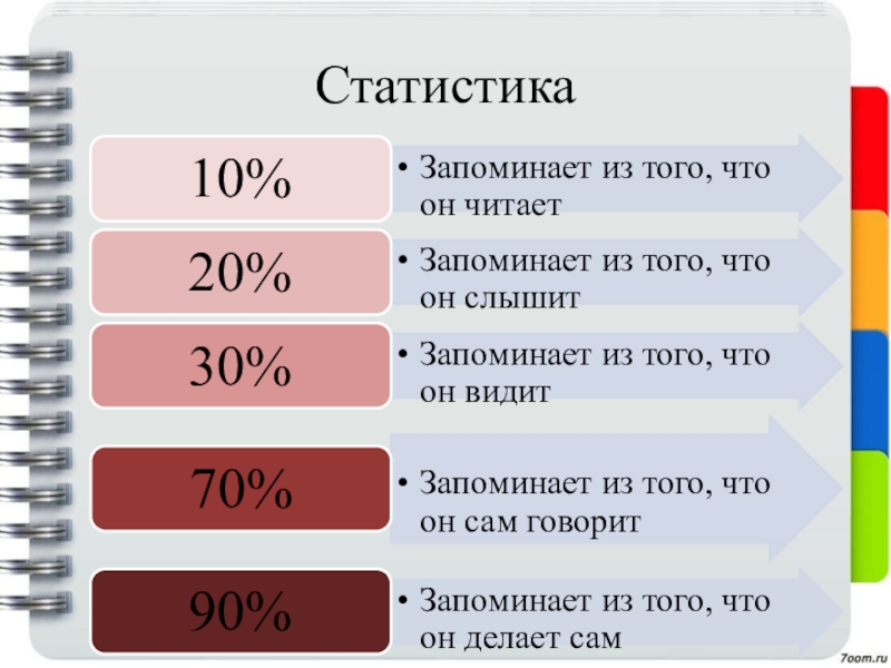 Статистика презентация 7 класс