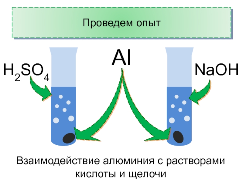 Алюминий взаимодействие с растворами кислот. Схема амфотерности алюминия. Взаимодействие алюминия с NAOH. Взаимодействие алюминия с растворами кислот и щелочей. Химические свойства амфотерных оксидов.