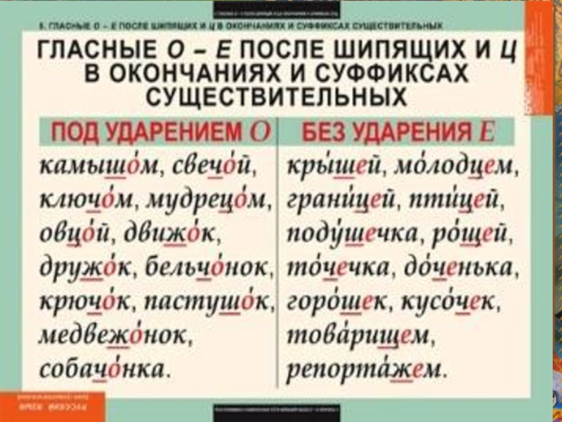 Девчонки как пишется. Буквы о ё после шипящих в окончаниях существительных. Слова с о е ё после шипящих в окончаниях. Гласные о е в окончании имен существительных после шипящих. Буквы о ё после шипящих и ц в существительных.